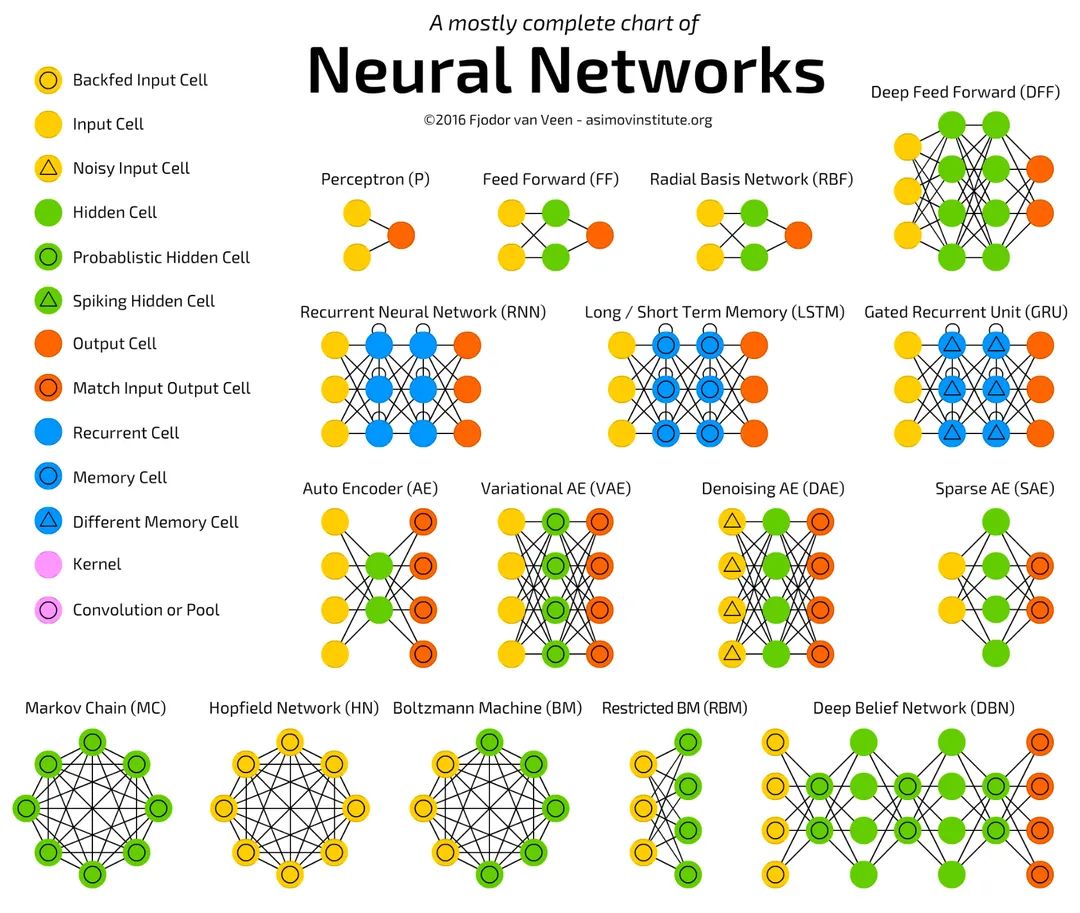 Mubasher_Bajwa's tweet image. Neural Network Chart

#ActivationFunction
#AI #MachineLearning #ANN #CNN
#ArtificialIntelligence #ML #DataScience #Data #Database #Python #programming #DeepLearning #DataAnalytics #DataScientist #DATA #coding #newbies #100daysofcoding