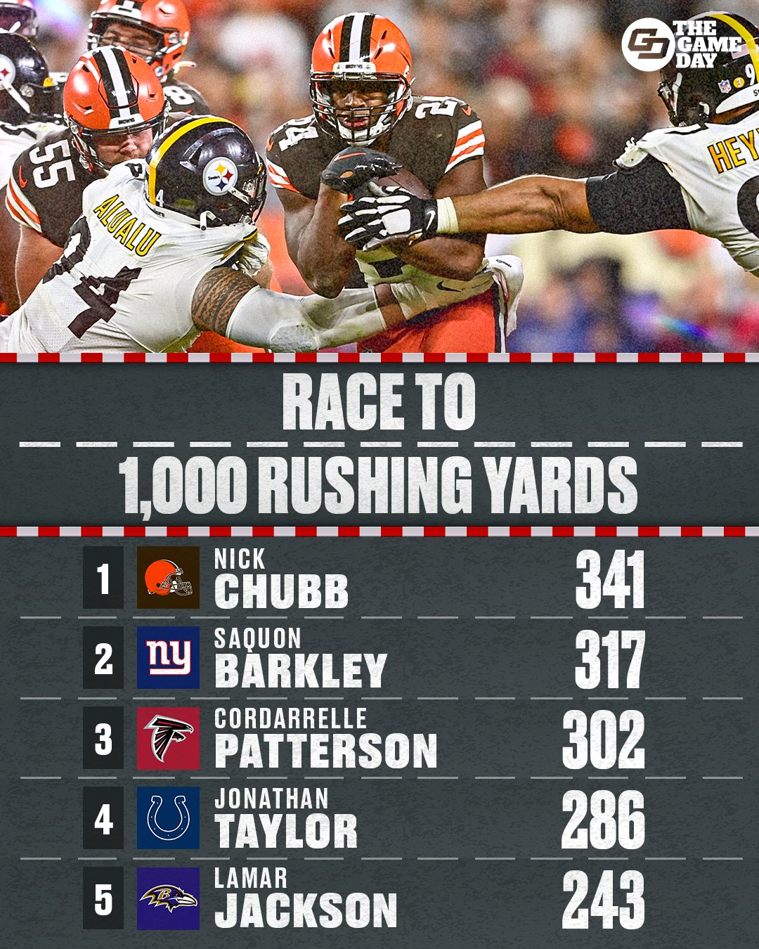 The Game Day NFL on Twitter "Josh Allen and Stefon Diggs the most