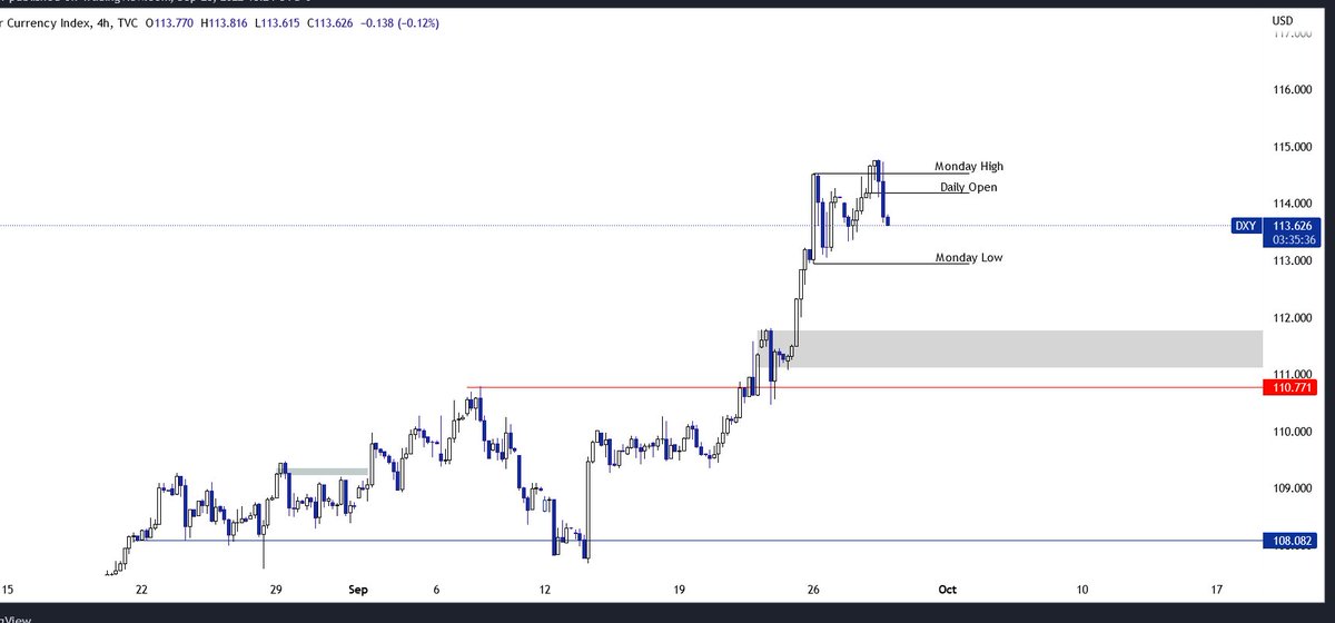 Dxy (dolar endeksi) geri çekilmeye başladı sonunda. 110 dolaylarına çekilirse endeksler ve emtialar için bir rahatlama olur. Yükselişler görebiliriz.

#usd #eur #xau #nas100 #dax40 #eurjpy #oil #Forex #btc #eth #xrp #crypto #bist100