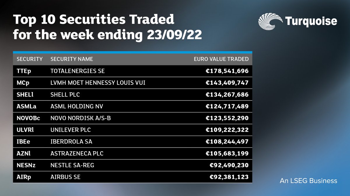 Trade Turquoise tweet media