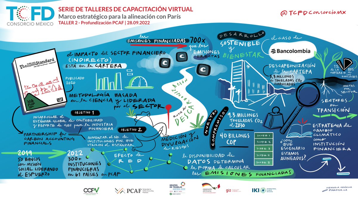 🙌🏼Gracias por acompañarnos en el #segundotaller de la serie El marco estratégico para la alineación con París. 🌎🌱
Pronto encontrarás la grabación en nuestro canal de YouTube. Aquí la relatoría gráfica de este taller @CCFVerdes @IKI_Mexico @GIZMexico