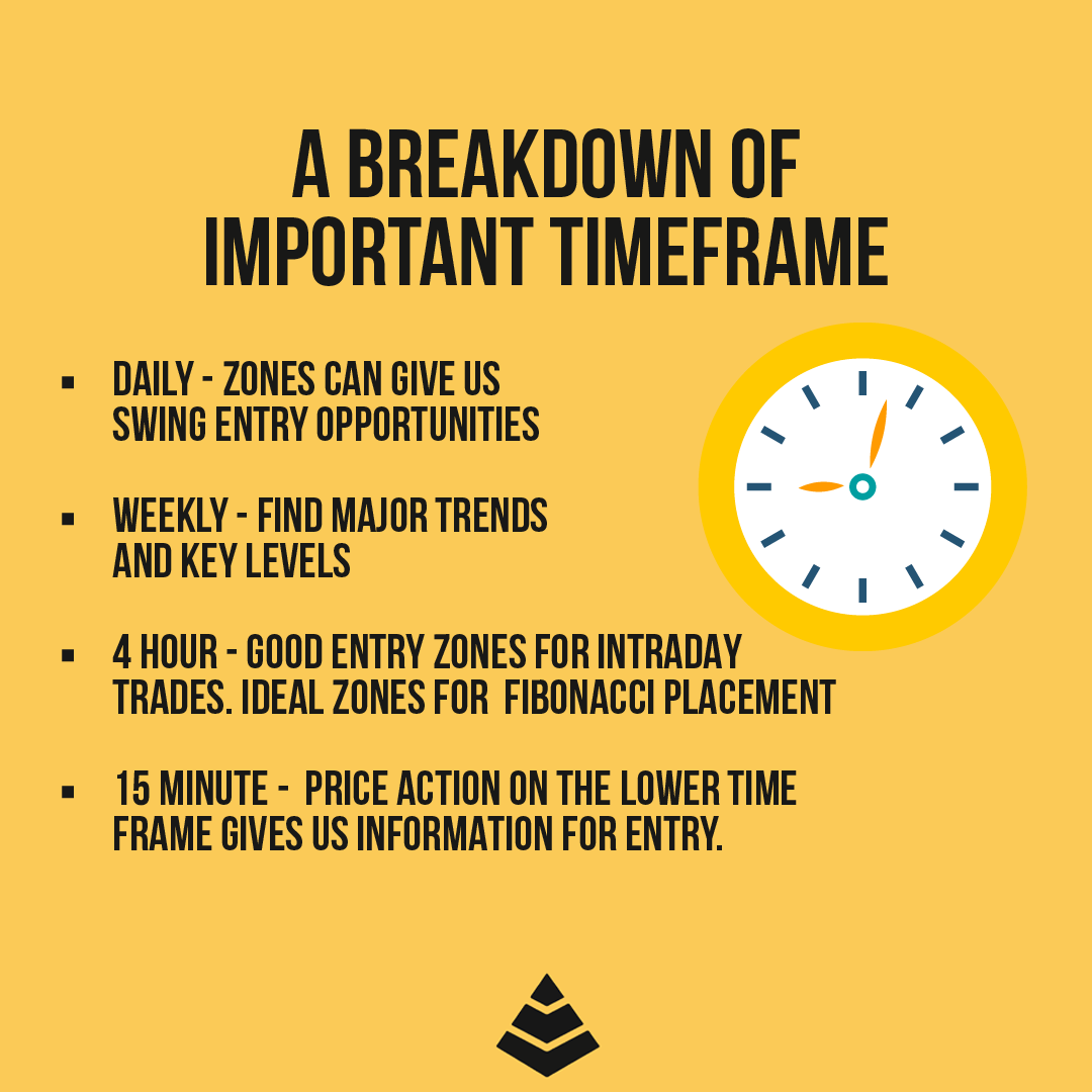 Breakdown of important timeframe!

#trader #tradermindset #traders #tradingskill #tradingmotivation #tradingforex #forex #forextrader #pips #riskmanagement #bullish #bearish #candlestick #wealth #xauusd #thewealthfactory