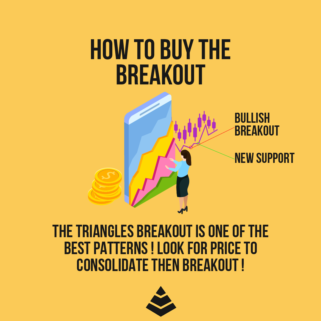 How to buy the breakout?!

#trader #tradermindset #traders #tradingskill #tradingmotivation #tradingforex #forex #forextrader #pips #riskmanagement #bullish #bearish #candlestick #wealth #xauusd #thewealthfactory