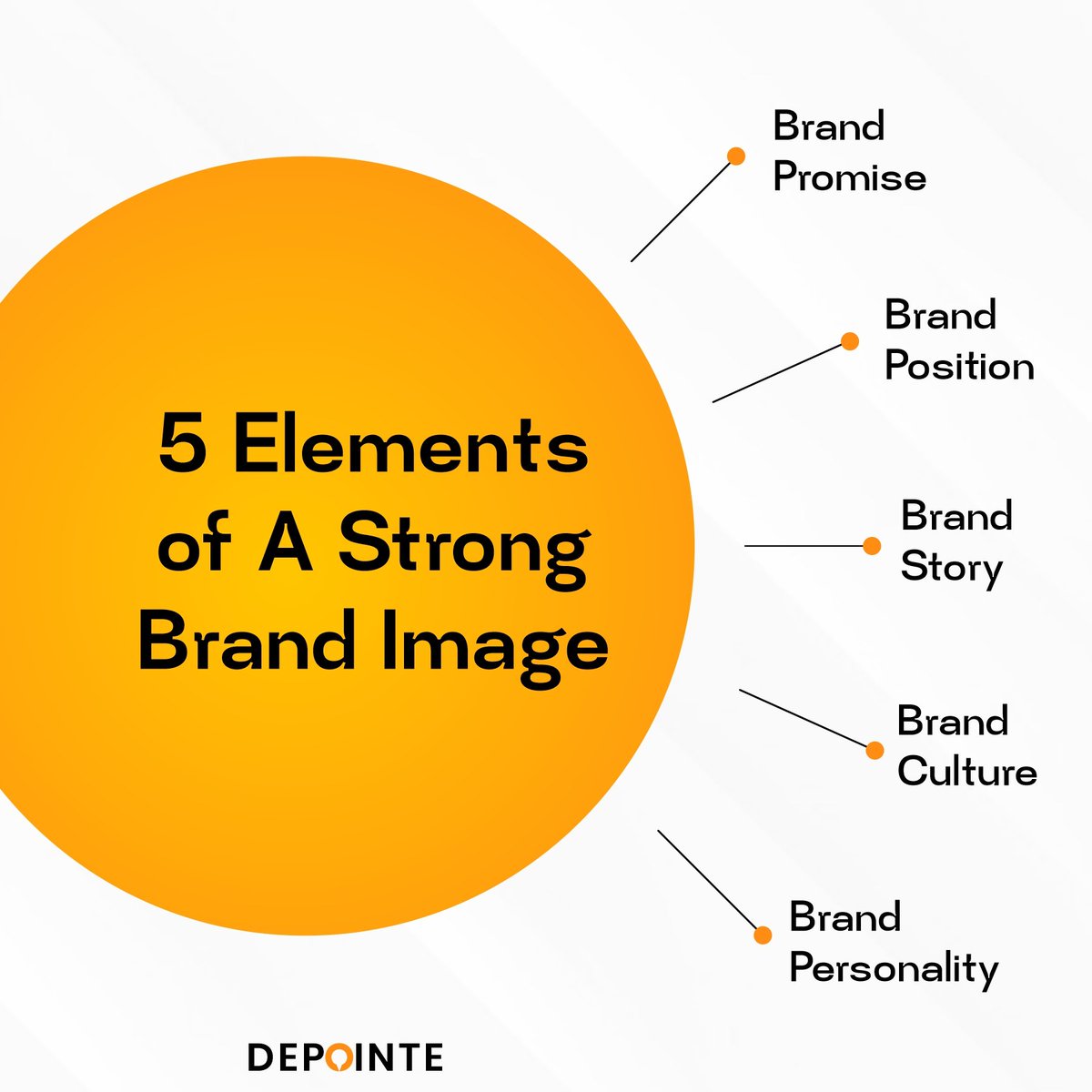 Depointe1's tweet photo. A strong brand image is essential for businesses that want to stand out and consistently appeal to its customers.

Here are the 5 elements of a strong brand image

https://t.co/B6btKructm

#branding #brandimage #brandstrategy #brand #marketing #customer #brandknowledge https://t.co/pVdUd6o24D