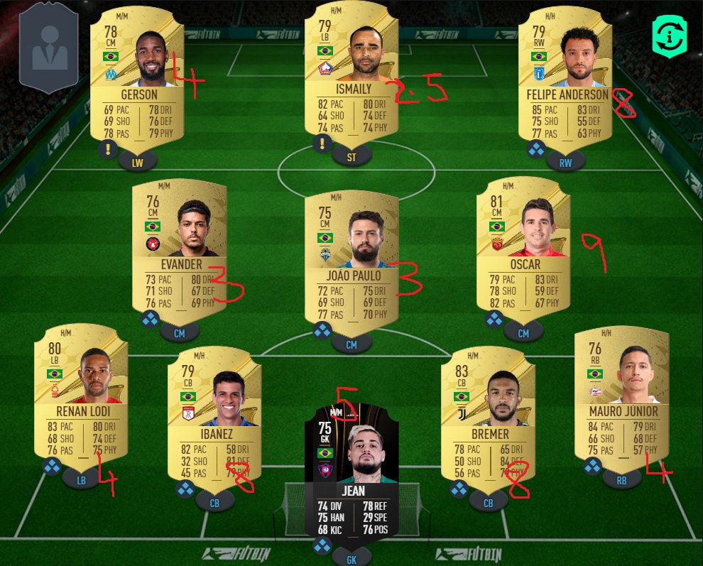 ImADuckQuackk's tweet photo. 🚨Expensive SBC Fodder!🚨

I marked each card with their rough market value!

- Check your clubs, these guys can all bring you in quick coins! 💰

- They make fantastic sniping filters! 🎯

For more posts like these &amp; to help others out:

Like❤️
Follow 🦆
RT ♻️ https://t.co/kI3fZGqpNt