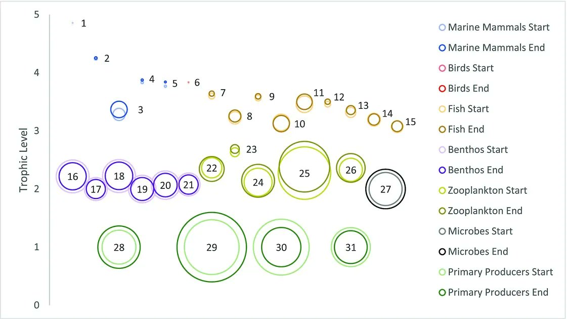 Arctic Science Journal tweet media