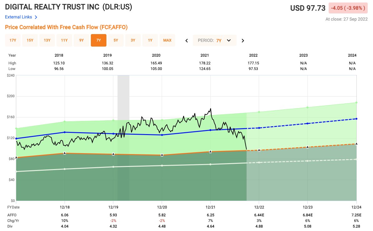 Here are 10 HIGH Quality REITs with dividend yields over 3.5 المسلسل