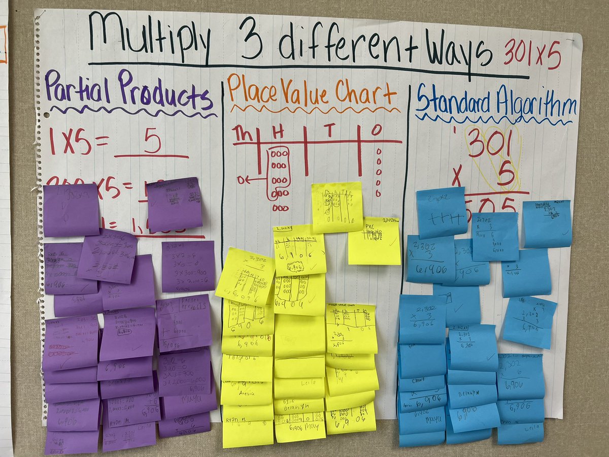 cmmonson1's tweet photo. I absolutely love seeing all the #EvidenceOfLearning happening @SmithES_AISD. This is Ms. Humphery’s 4th grade classroom. 🔥💯🔥 https://t.co/t6rU6uYghL