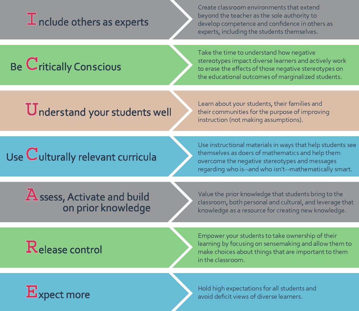 314Piman's tweet image. ICUCARE - a powerful framework and I love that it is practical. 
@pamseda1 #NCSM22