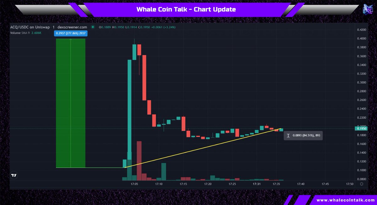 Whale Coin Talk tweet media