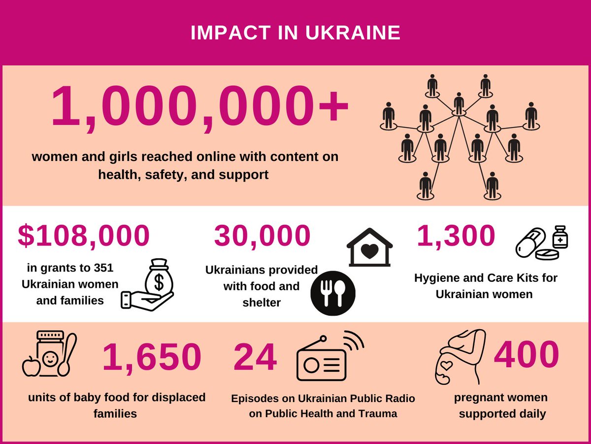 5782 in review. Thank you for your support. bit.ly/PKEmergencyFun…