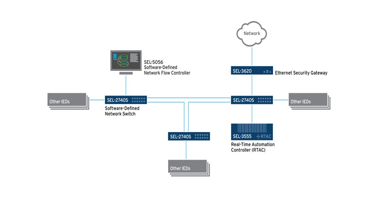 SEL_News's tweet photo. Reduce the time and effort required to collect data for #NERC CIP compliance with an #OT #SDN solution. Learn how: https://t.co/NIN53M0nrN https://t.co/VeHSkbPPdJ