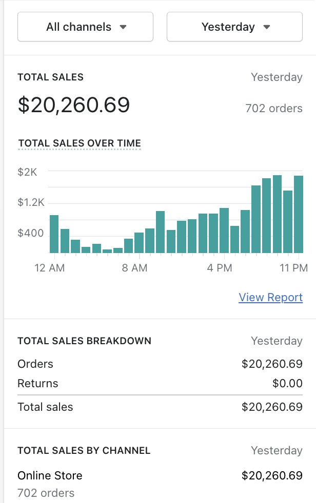 ssaaammiirr's tweet image. If you want to hit days like this on Shopify, a MAJOR factor is your ad creatives📽️

I've constructed an EXTREMELY helpful PDF on this so don't miss out

All you have to do is follow, like, RT, and comment "DM" and it'll be automatically sent to you😜