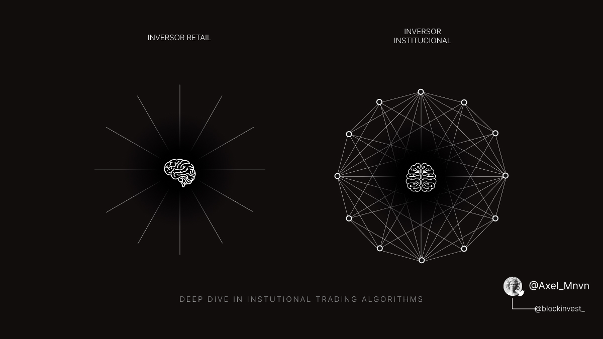 Axel_Mnvn's tweet photo. Últimamente la AI está muy de moda.

¿Te imaginas una herramienta en manos de inversores institucionales capaz de tomar decisiones lógicas en función de las condiciones de mercado?

Hoy vamos a hablar sobre [ SMART ORDER ROUTING ]

@Axel_Mnvn
Hilo 🧵
2'      ⏱ https://t.co/lVlE1Bj2Ui