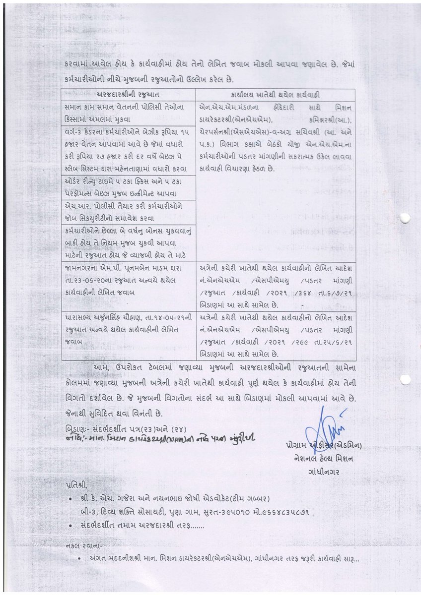 #EqualPayforEqualWorkNHM
<a href="/narendramodi/">Narendra Modi</a> 
<a href="/PMOIndia/">PMO India</a> 
<a href="/Bhupendrapbjp/">Bhupendra Patel</a> 
<a href="/CRPaatil/">C R Paatil</a>
@Rushikeshmla
@RemyaMohanIAS 
<a href="/mdnhmgujarat/">Mission Director,National Health Mission,Gujarat</a> 
<a href="/CMOGuj/">CMO Gujarat</a> 
@GujHFWDept
<a href="/MoHFW_GUJARAT/">Ministry of Health</a> <a href="/MoHFW_INDIA/">Ministry of Health</a>
<a href="/NHMGujarat/">NHM Gujarat</a> 
<a href="/NHMGujarat01/">NHM UNION GUJARAT</a>