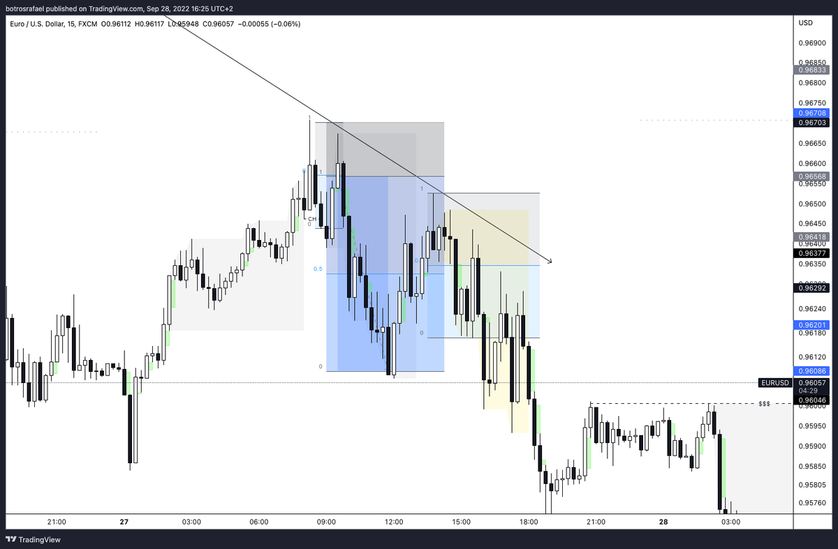 Every day I'm getting a little bit closer to being profitable.
This is not a dream, I knew from the start it will become a reality.

EU this week.