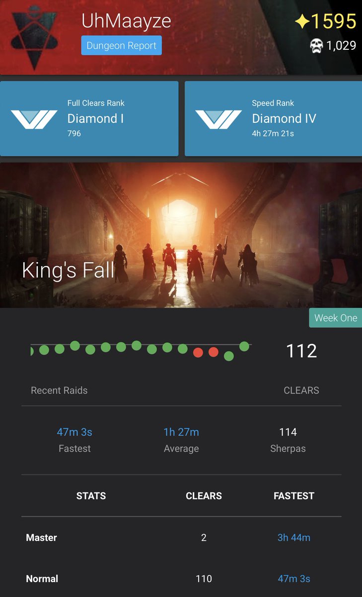 Destiny 2 is a game for everyone to enjoy, including “You” I love helping and teaching Solo causals and new light guardians. We help with everything in Destiny 2. No skill required, no toxicity allowed. When you have the time, let me help you enjoy the end game of Destiny 2.