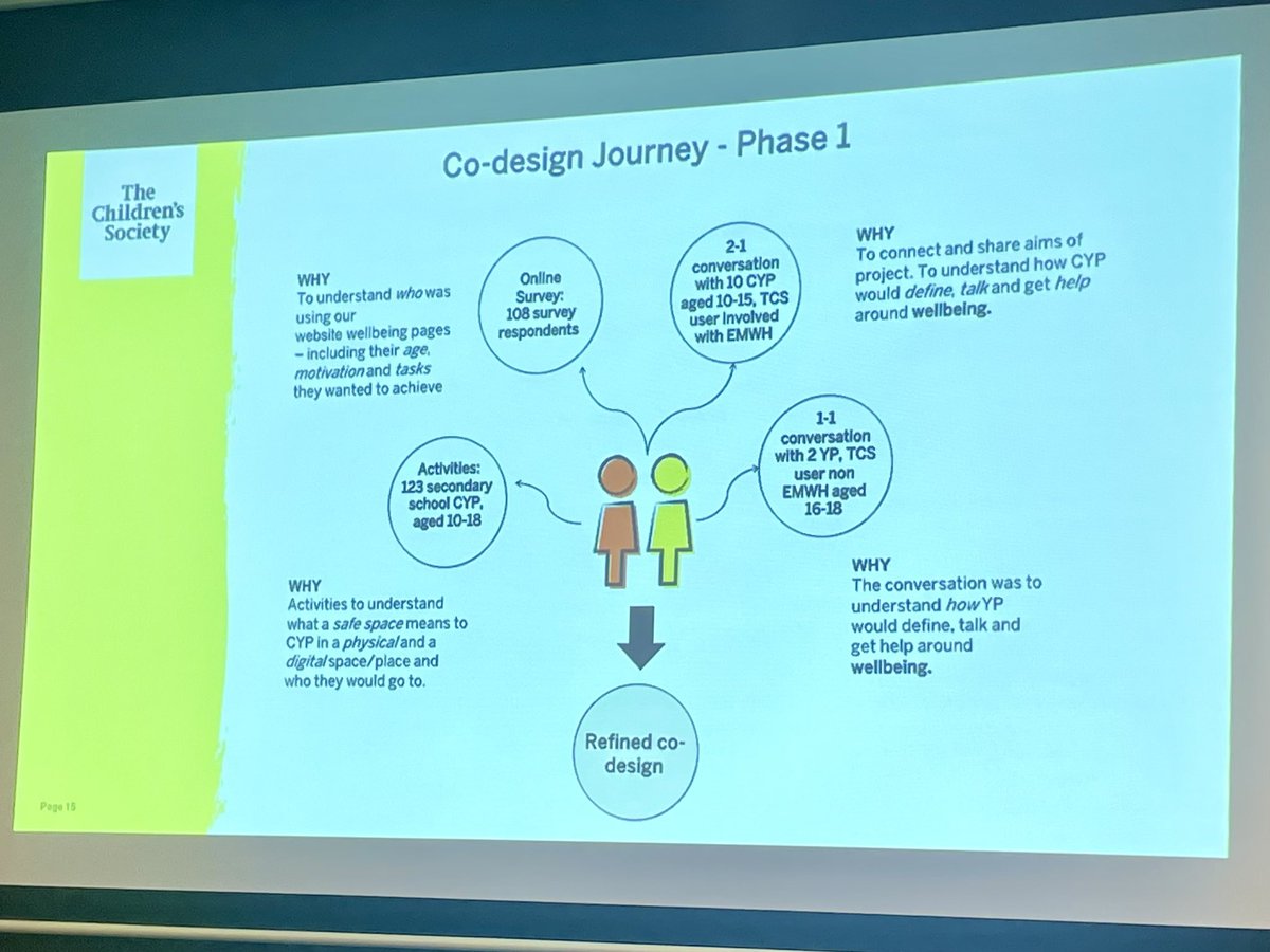designhumanly's tweet photo. Great to hear from @Sadaf_U &amp; @JessicaVenoe about their work co-designing a digital wellbeing service with &amp; for young people @TCSImpact #SDinGov https://t.co/cK2fxcOTPo