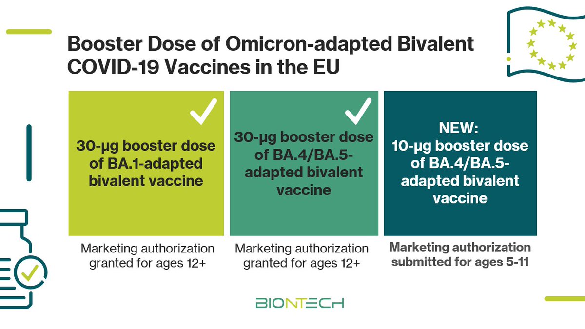 BioNTech SE tweet media