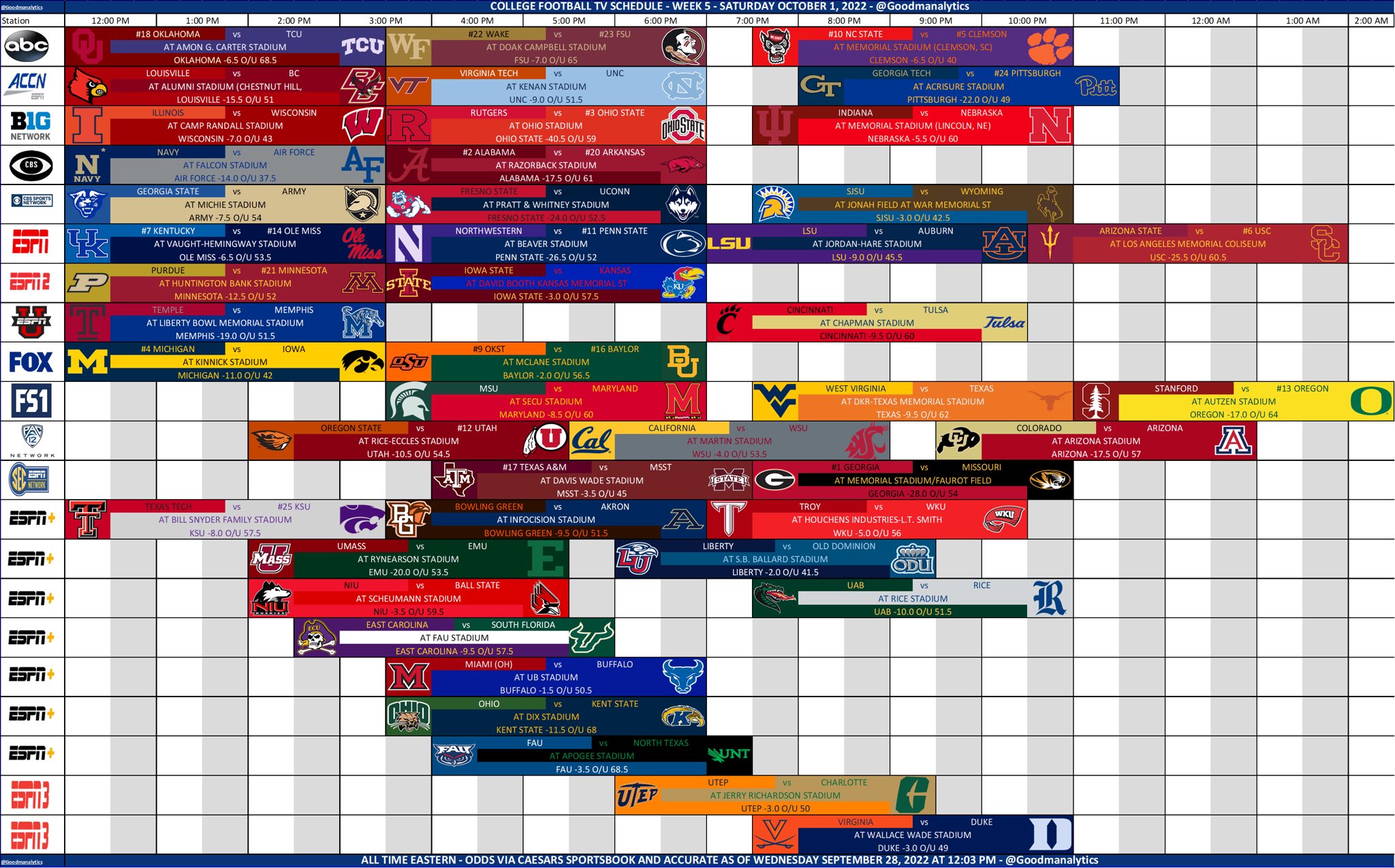 Cfb Tv Schedule Week 3