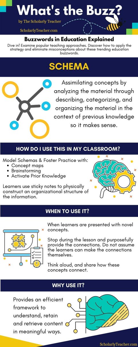 Whats The Buzz Infographics-- Schema Do you know what a schema is? How does it help in #Education? Well, here it is! Learn more. ScholarlyTeacher.com #HigherEd #edChat #k12 #educational #education #educationmatters #learning #learn #educationispower #facts #educationfirst