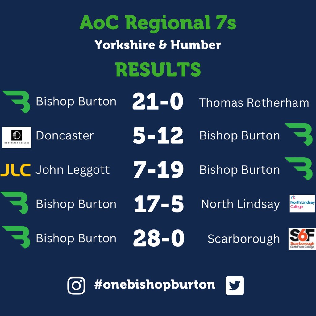 Bishop Burton Sport tweet media