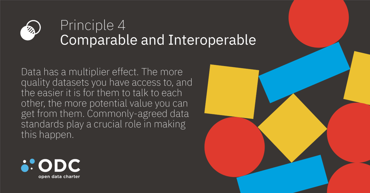 opendatacharter's tweet photo. Access to information goes hand-in-hand with the #opendatacharter's six principles. https://t.co/PPKslsXsPn