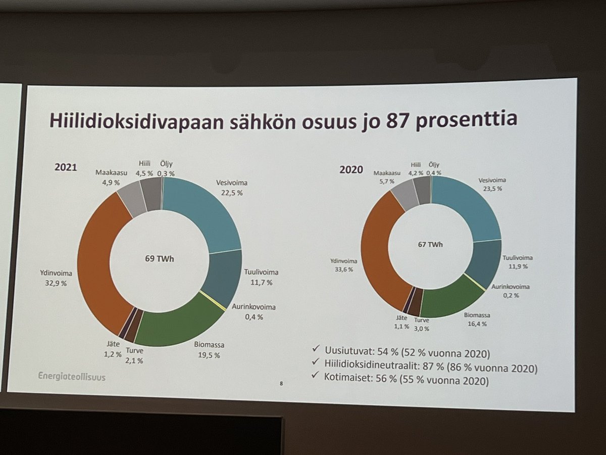 Sähköautoilta Aalto-yliopistolla - mielenkiintoisia esityksiä mm. latausinfrasta, lataamisesta, sähkön riittävyydestä ja mineraaleista. <a href="/sahkoautomiehet/">Sähköautomiehet-Podcast</a> striimaa