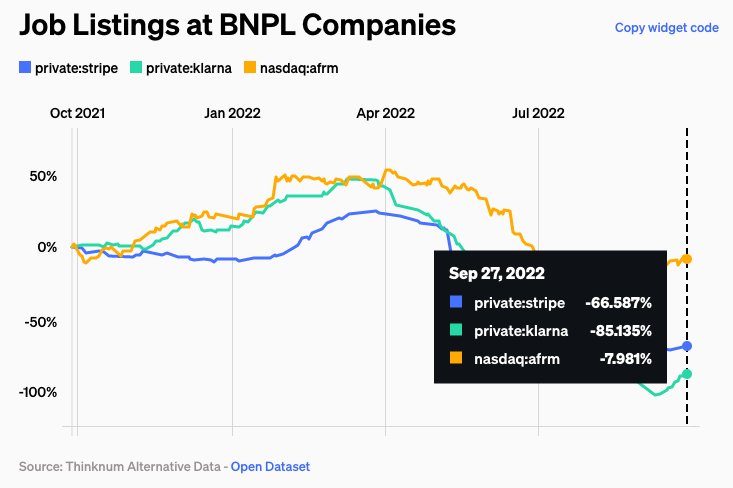 What can #alternativedata tell us about Stripe's IPO plans? We teamed up with Caplight, Lagoon, <a href="/SensorTower/">Sensor Tower (formerly data.ai)</a>, and <a href="/Similarweb/">Similarweb</a> to explore how #privateequity investors leverage alternative data sources. Check out our latest blog post here: blog.thinknum.com/track-private-…