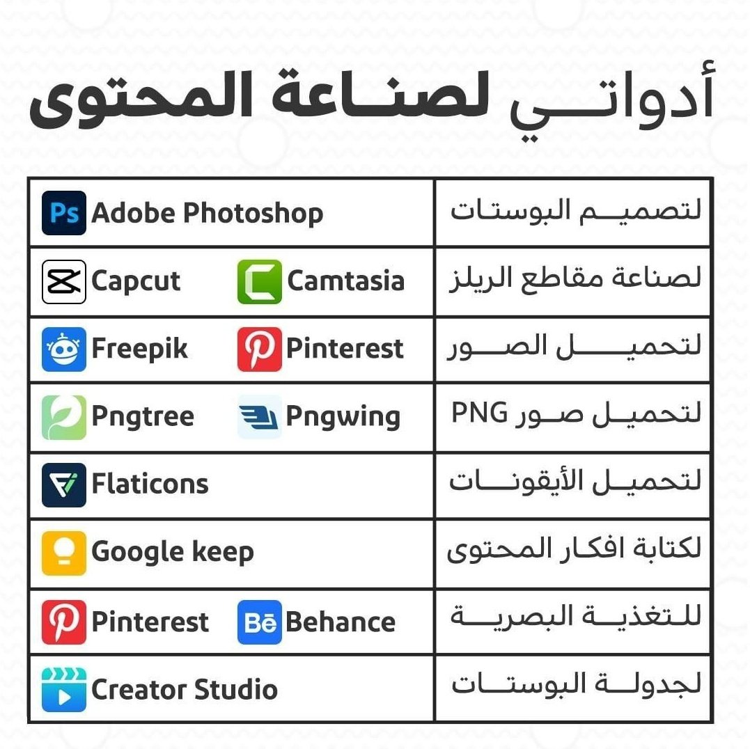ba3i2_2's tweet photo. أفضل الأدوات لصنع محتوى مميز وجذاب✅️ https://t.co/CR5ZR0HhCS