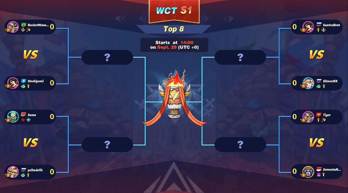 Era7_official's tweet photo. – The #Era7WCT S1: Top 8 Hot Review–

Congratulations to the Top 8 Adventurers in the Season One Era7 World Cup Tournament! @FundamentalLabs @Element_Market @BNBChain 

✅ The Top 8 (8th-Finals) begins on Sep. 29 at 14:00 UTC
✅Read More: https://t.co/MRjvyq5M4h

#EsportsFi https://t.co/v19LaCvJwp