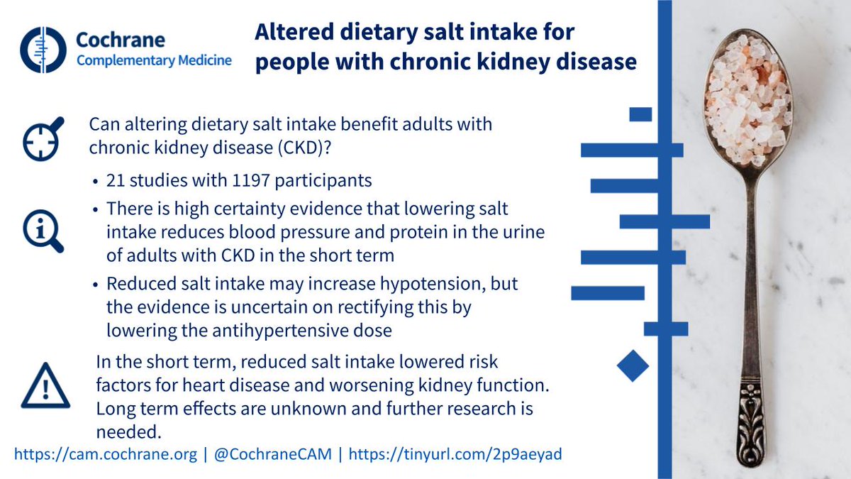 CochraneCAM's tweet photo. Can altering dietary #salt intake benefit adults with chronic kidney disease (#CKD)? Get current #healthevidence in this review from @CochraneKidney: https://t.co/vsDtSyTBLY
@imconsortium @worldkidneyday #kidneydisease #managehealth #healthevidence https://t.co/475DXTHtjx