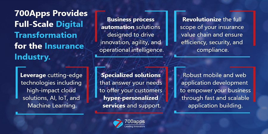 700apps's tweet photo. The #insurance industry needs to deliver ad hoc, personalized solutions to answer the increased need for fast and accessible #digital services. 
Get detailed insights into how we guarantee top-shelf digital solutions! 
https://t.co/fKSGXRwNct
#700Apps #DigitalTransformation https://t.co/k5BIt0yngF