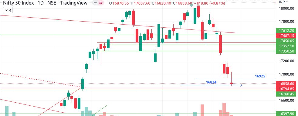 a2zcharts's tweet photo. Pic1: #NIFTY #NIFTY50 view predicted 3days back. 

Pic 2: Today's #Nifty standing 

#a2zCharts #BullishLife #StockmarketIndia https://t.co/on054JuDe0