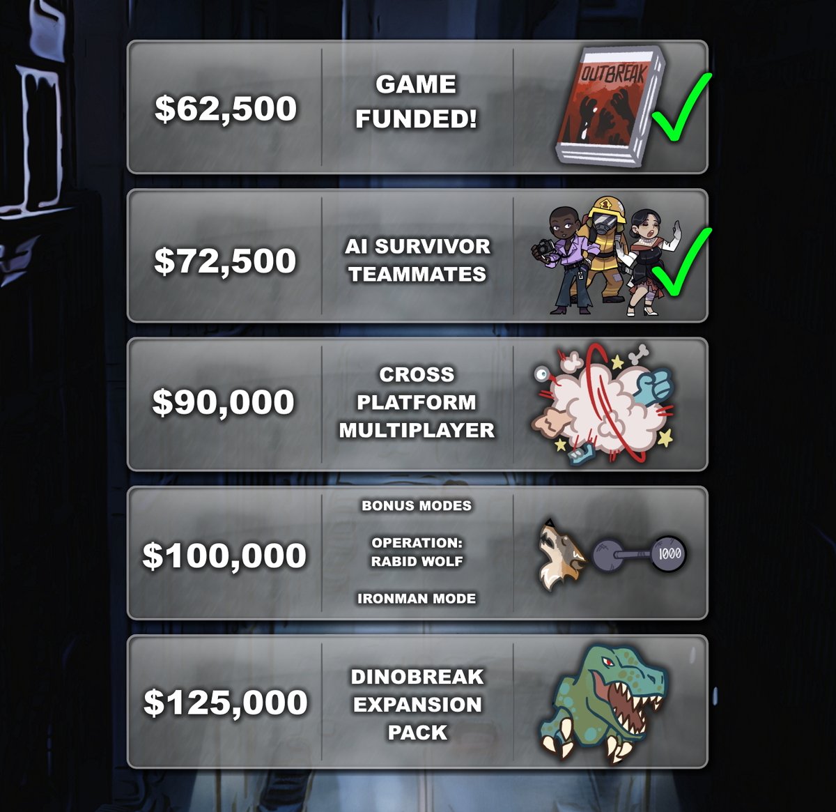 deaddropstudios's tweet photo. 🚨FINAL 48 HOURS OF THE #OUTBREAK: SHADES OF HORROR @Kickstarter CAMPAIGN!🚨
🔥LAST CHANCE FOR @LimitedRunGames #PS5 PHYSICAL SE & CE!🔥
🎮CROSS-PLATFORM ONLINE CO-OP STRETCH GOAL🎮
BACK IT NOW! https://t.co/ziOUPdvyw9
#Stadia #TeamStadia @GoogleStadia #BringItToStadia #Xbox https://t.co/rEwyZx25pY