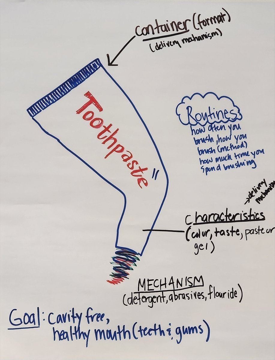 #coachinginstitute Day 3
Challenging mental models about feedback