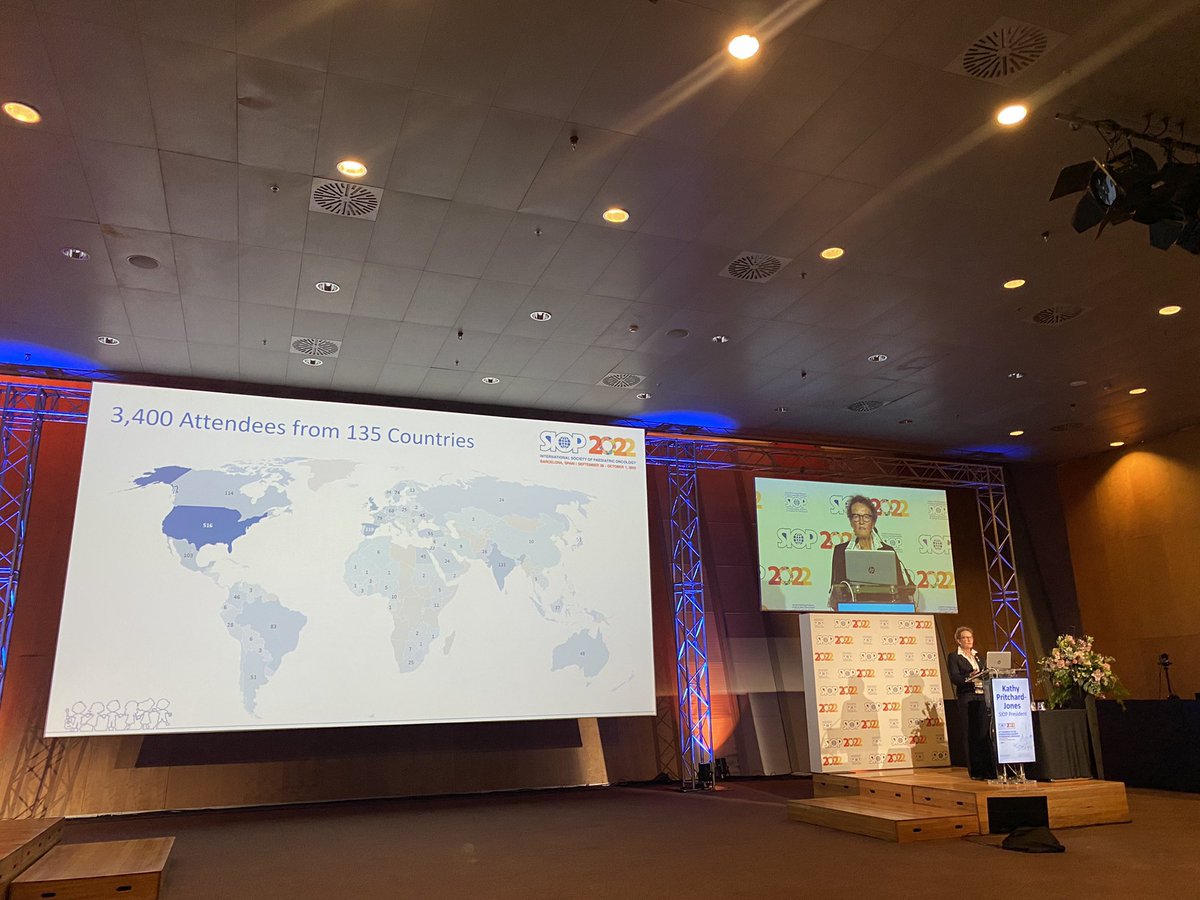 justinnbaker's tweet photo. “No child should die of cancer: cure for more and care for all”- Kathy Pritchard- Jones, the SIOP president. 

This year we have the largest congress, counting 3400 attendees from 135 countries! #SIOP2022 #siopambassador @WorldSIOP @StJudeResearch @SIOP_Young_LMIC @CancerPOINTE https://t.co/VnwplMbIWH