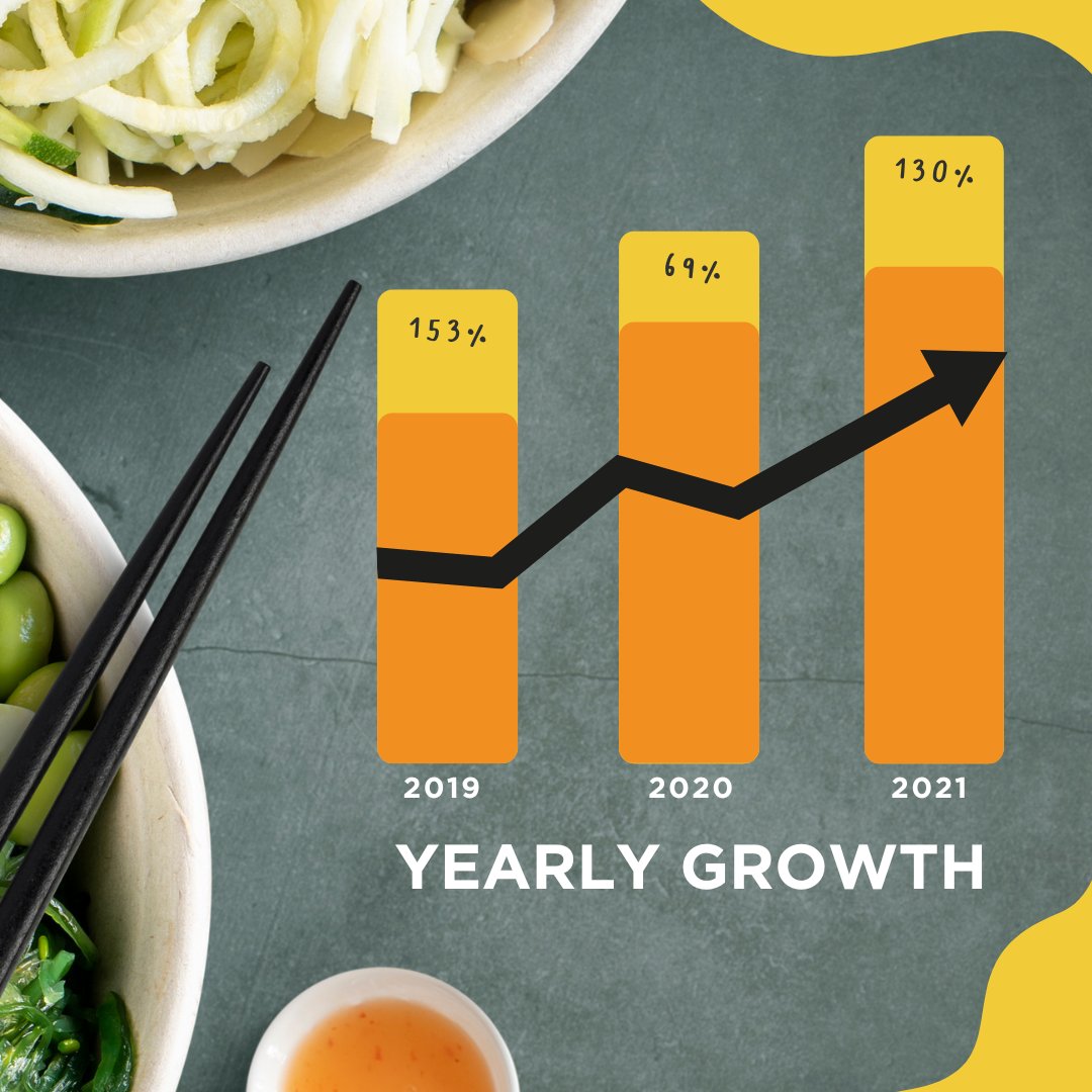 Happy #InternationalPokeDay! 🍣 

We sent over 1.7M #poke to hungry Glovo users across the globe! This healthy dish was most ordered during Spring, with salmon as the preferred protein. 🐟 

Anyone else just get a sudden craving for Poke?

#Hawaii #HealthyEats