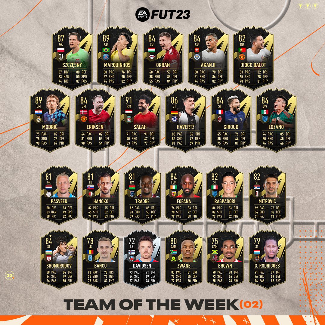 🇪🇬 Mohamed Salah earned his place in @EASPORTSFIFA’s #TOTW following his brace against Niger with the Pharaohs 😍