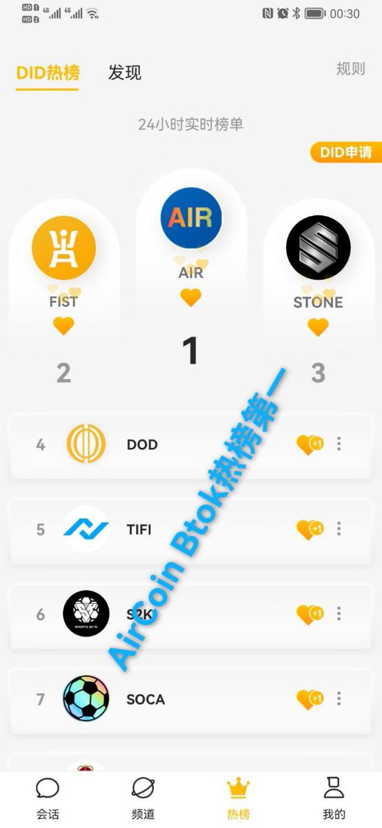 🎉AIR荣登BTOK的DID热榜榜首🎉

经过AIR Army全球志愿者的努力，AIR仅用2天就荣登BTOK的DID热榜榜首！
感谢所有为此付出努力的AIR志愿者！