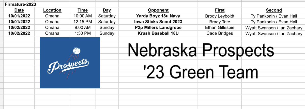 Probable Pitching Rotation for this weekends 2022 PG Nebraska Prospects 18U Tournament