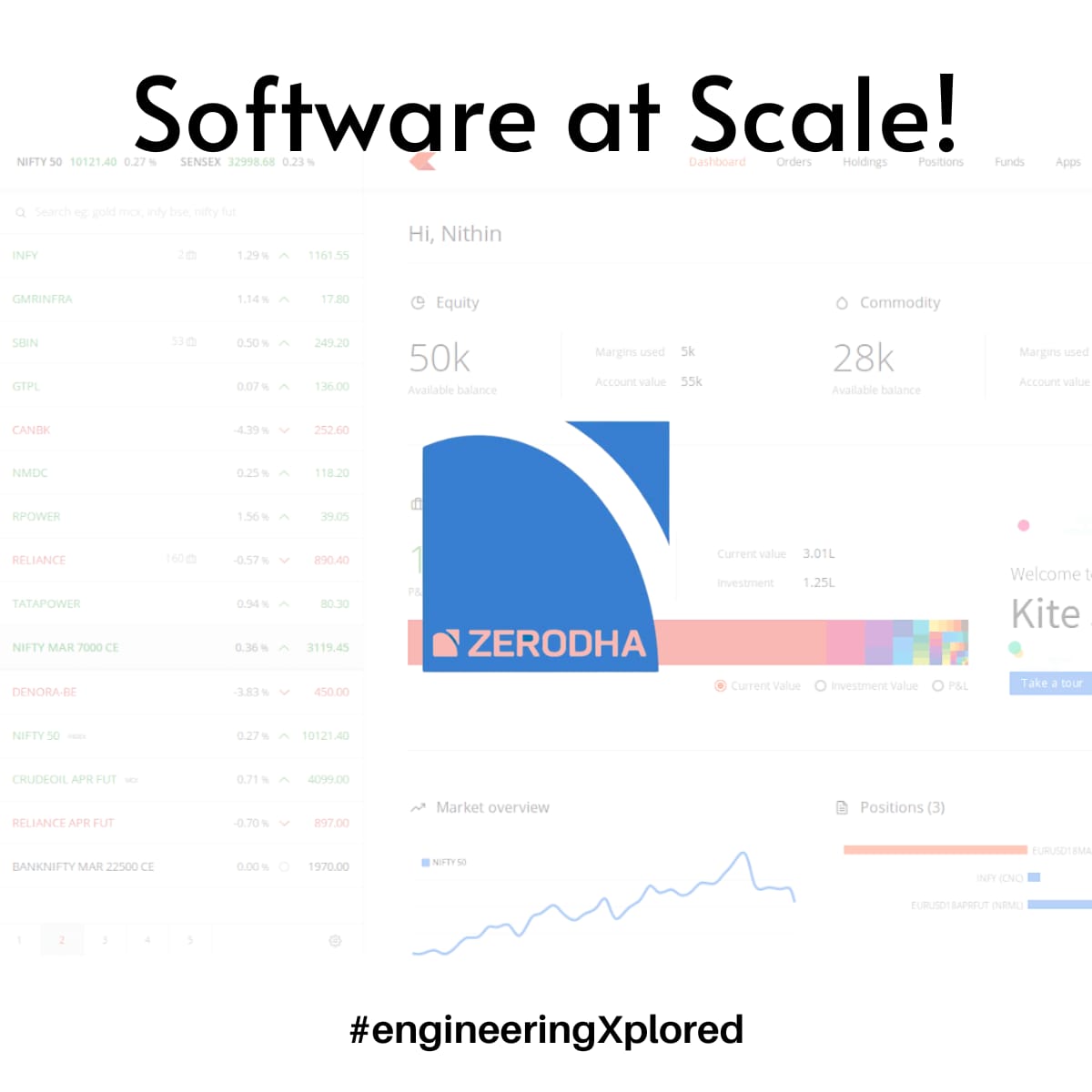 Shivansh_2407's tweet photo. The Indian stock brokerage @zerodha handles 8 million trades a day π€―, making it the largest retail stock investment platform. Get to know more about it, with this post!
A thread π§΅
#engineeringXplored https://t.co/yJzVLp2j42