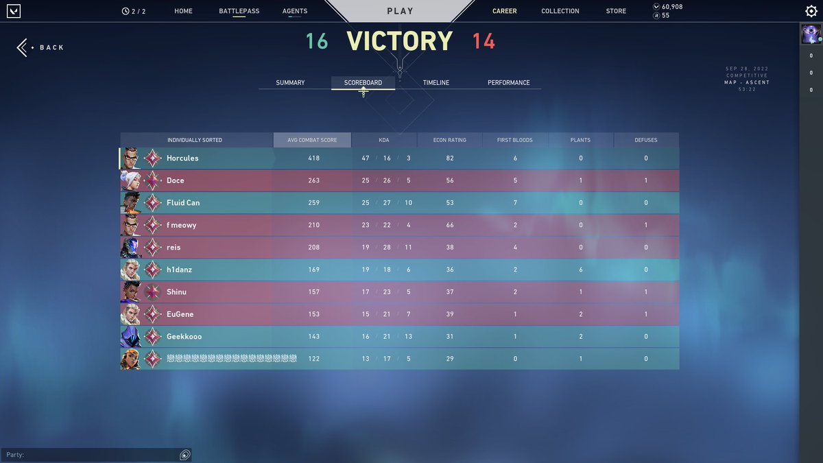 Horcus's tweet image. Valorant:

+16 wins 
-25 loses

Ty ❤️