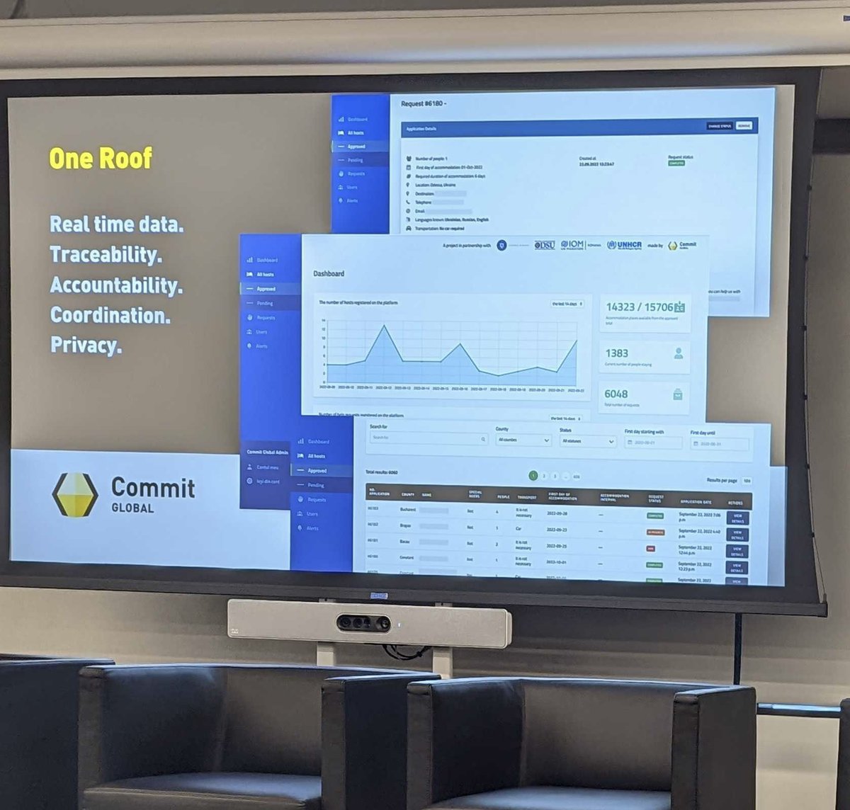 Commit Global tweet media