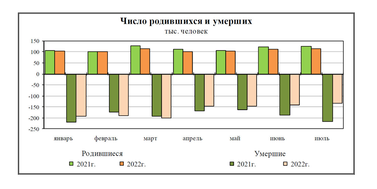 Количество умерших в россии. Количество родившихся людей. Сколько рождается людей в день в России. Сколько за год рождается людей. Сколько детей рождается в России за сутки.