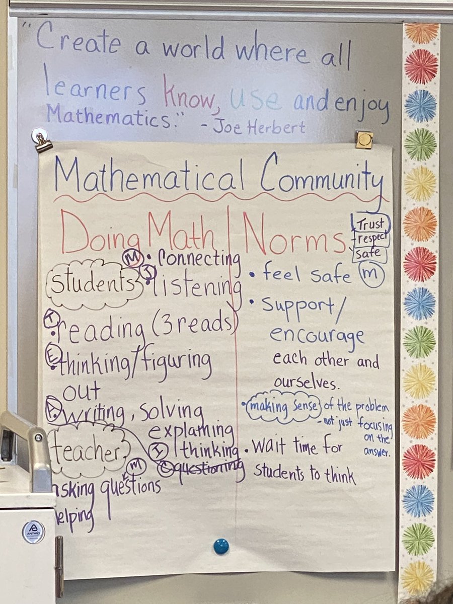 Mrs. Werner’s third graders engage in discourse during a learning lab. Teachers are working together to practice facilitating the 3 Reads routine.  This routine supports student access to multi-step word problems, builds community, and amplifies language and vocabulary.