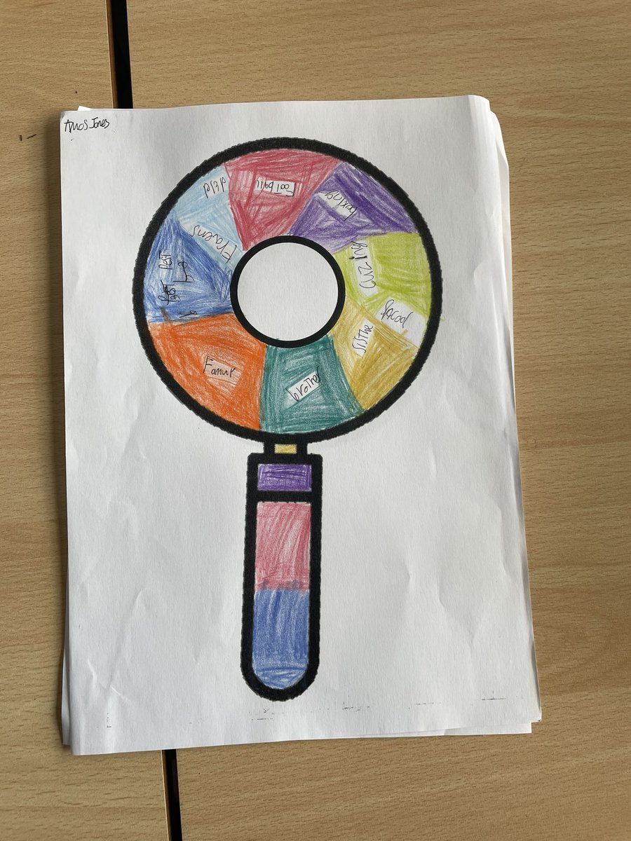 Year 7 have been working amazingly in PEAR on their worldview lenses! Da iawn 7TAFF and 7EBBW ⭐️