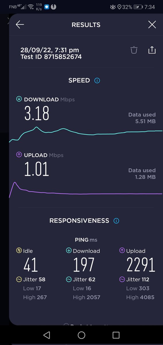 UzziPromo's tweet photo. @rainSouthAfrica - I signed up for a 5G package and am getting CSD speeds! 

Sort this far Ken kak out NOW! I use it stream... Not to send sms's!!

Provide me with the service I'm far Ken paying you for!!!!!!!!! https://t.co/xgE6huEEDe