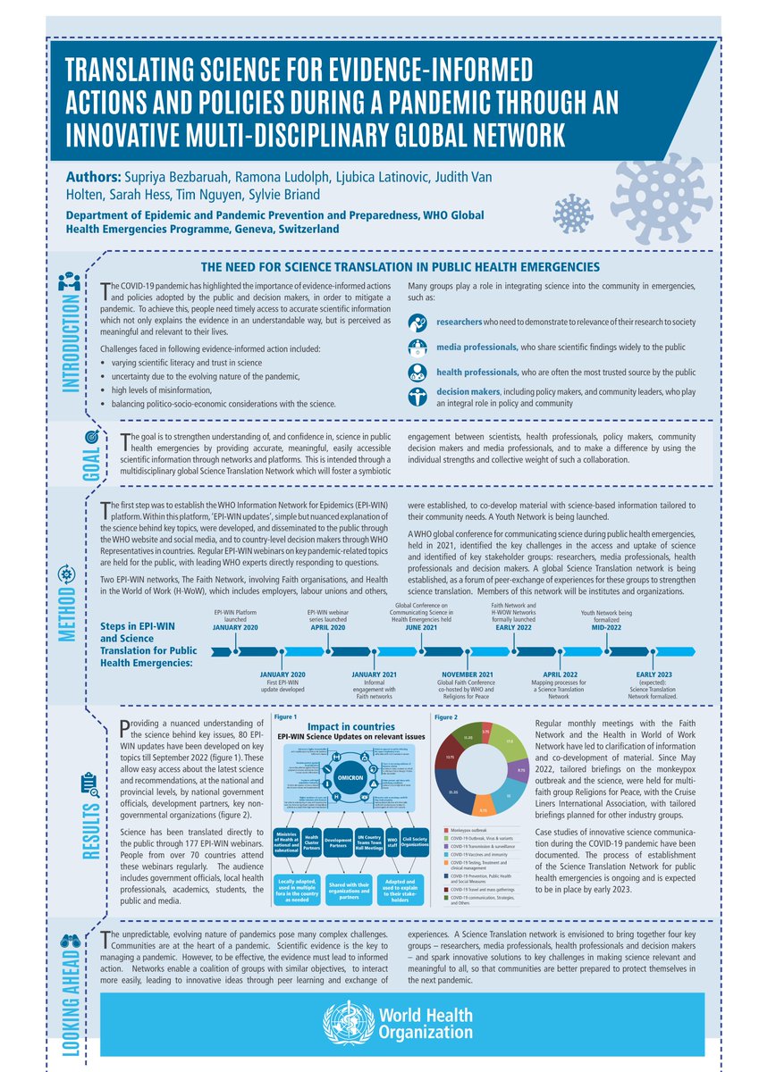 research2policy's tweet photo. #SciComm is one of three priorities of @WHO_Europe - here are some solutions presented by @supriyabez at #OptionsXI #infodemic https://t.co/dql1jO3NmT