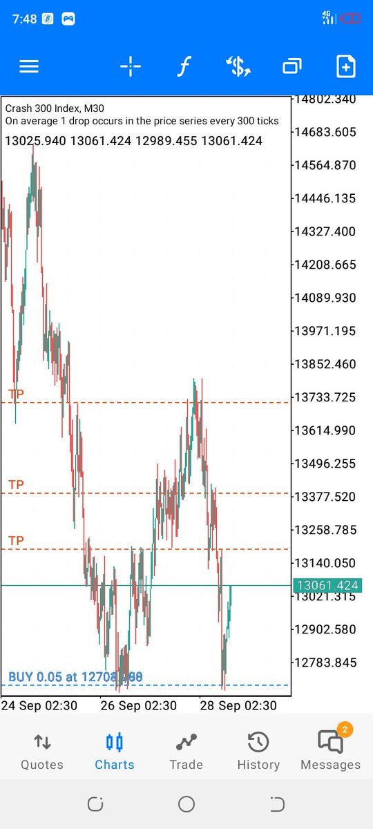 Aleck Manyanya (@aleck_manyanya) on Twitter photo 